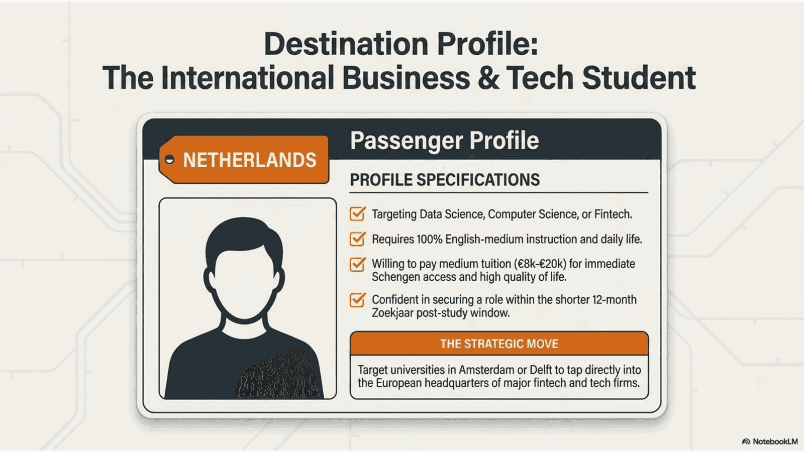 Destination Profile: The International business and Tech student